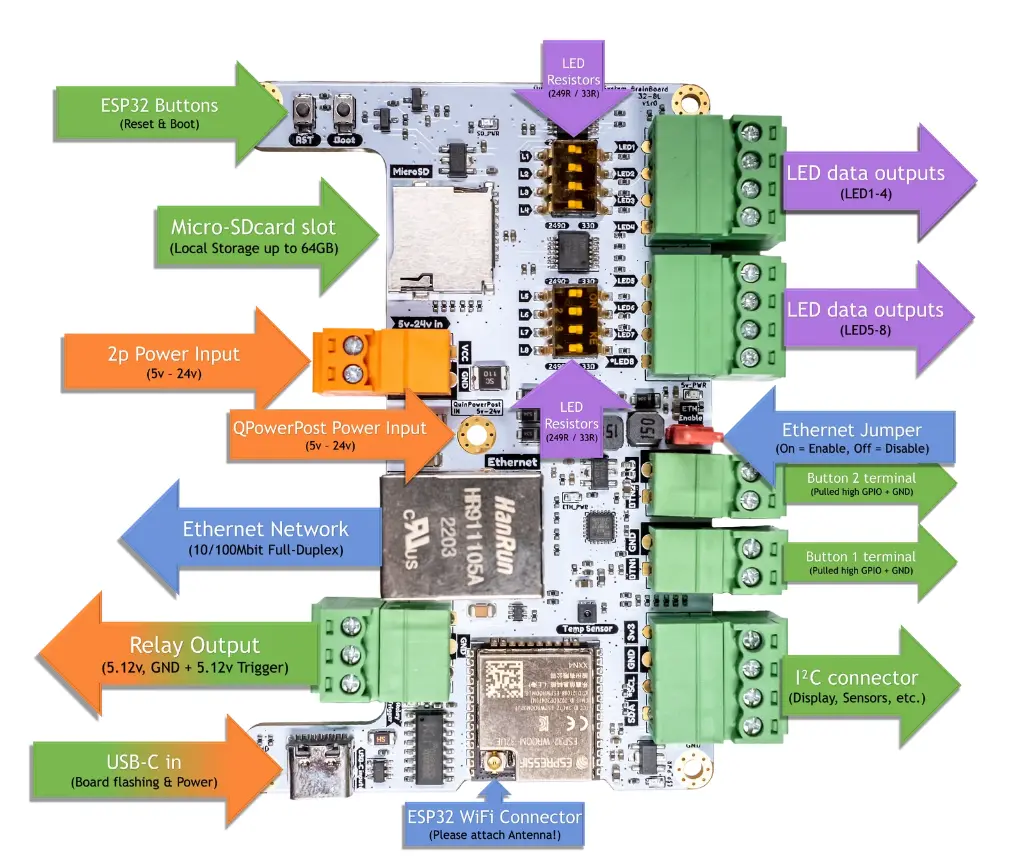 QuinLED Dig-Octa Brainboard 32-8L